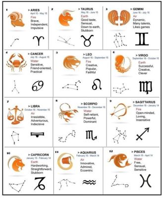 zodiac 뜻: 별자리의 의미와 현대 사회에서의 역할